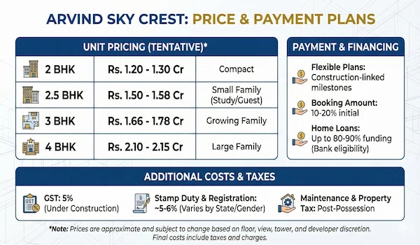 Arvind Sky Crest Price & Payment