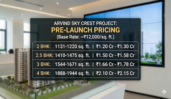 Arvind Sky Crest Price